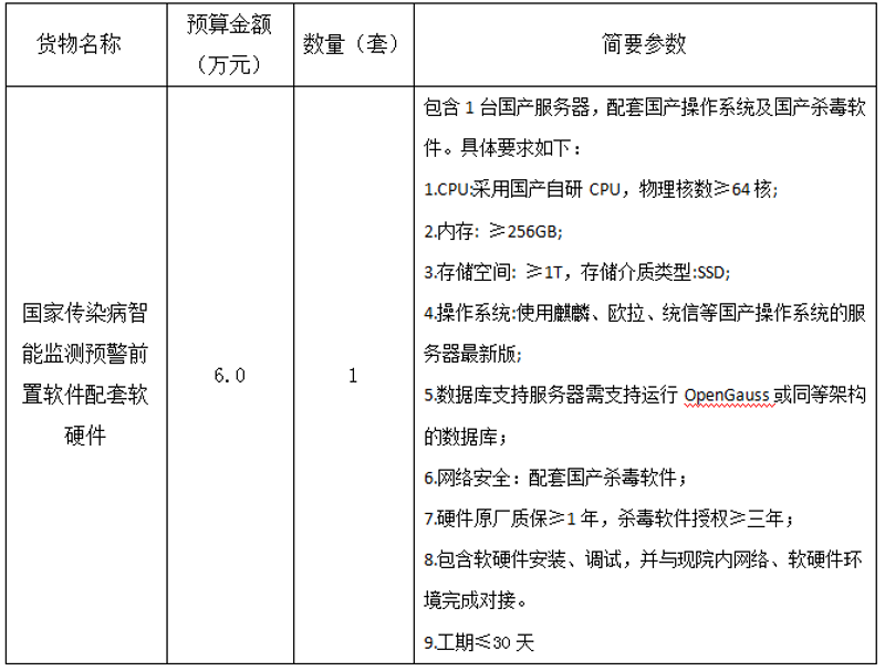采购流程优化之道——软硬件采购在提升效率中的角色