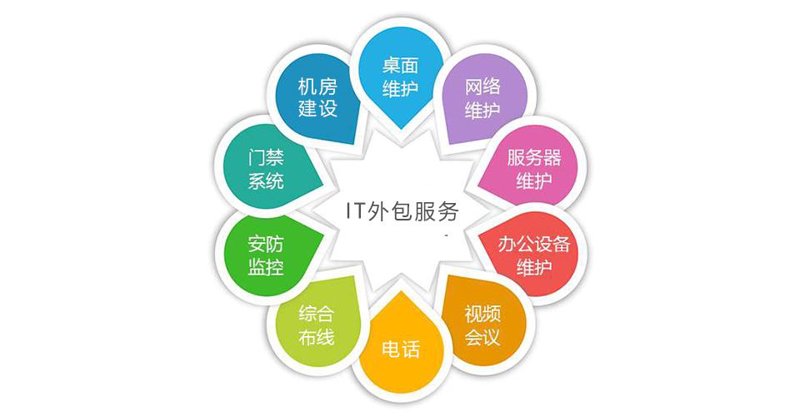 软件与硬件采购策略探讨：优化企业运营的新动能