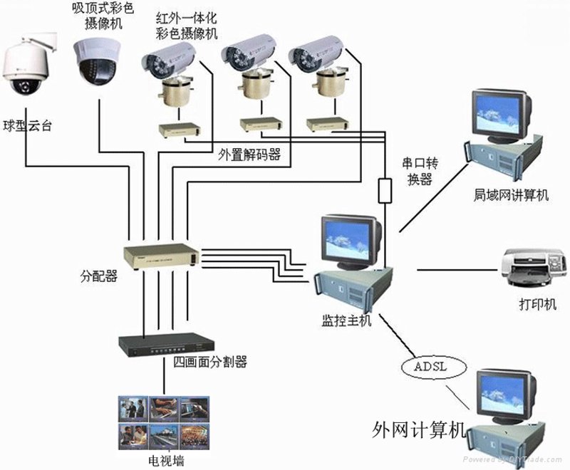 软硬件采购在企业数字化转型中的重要性